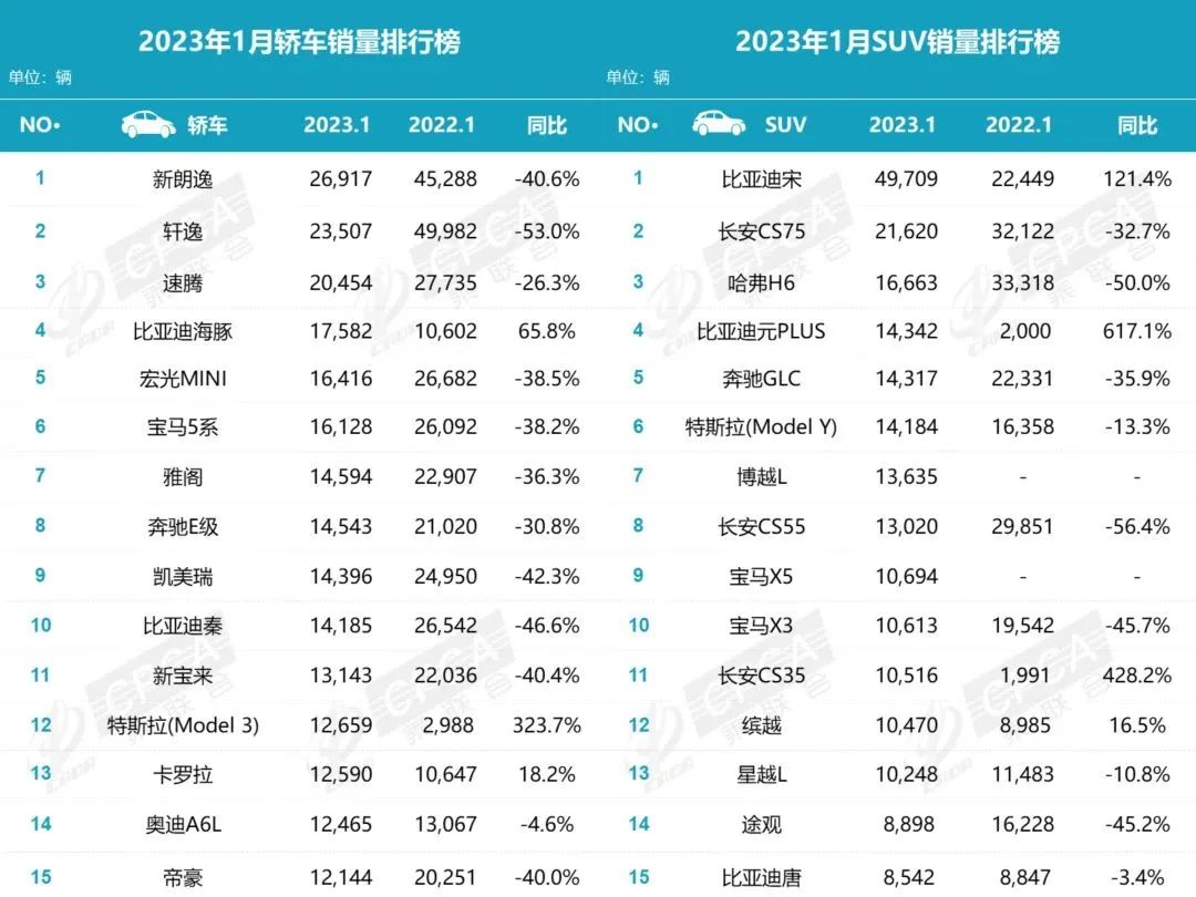 1月车市销量，合资车型躺平了，比国产车差在哪？