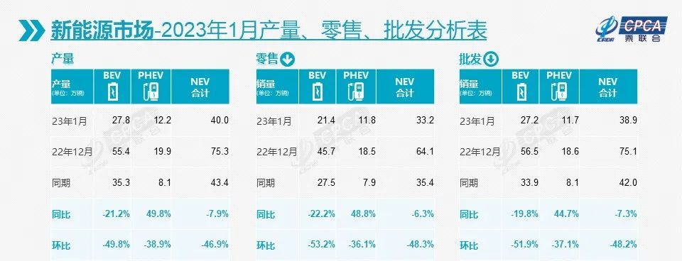 1月车市销量，合资车型躺平了，比国产车差在哪？