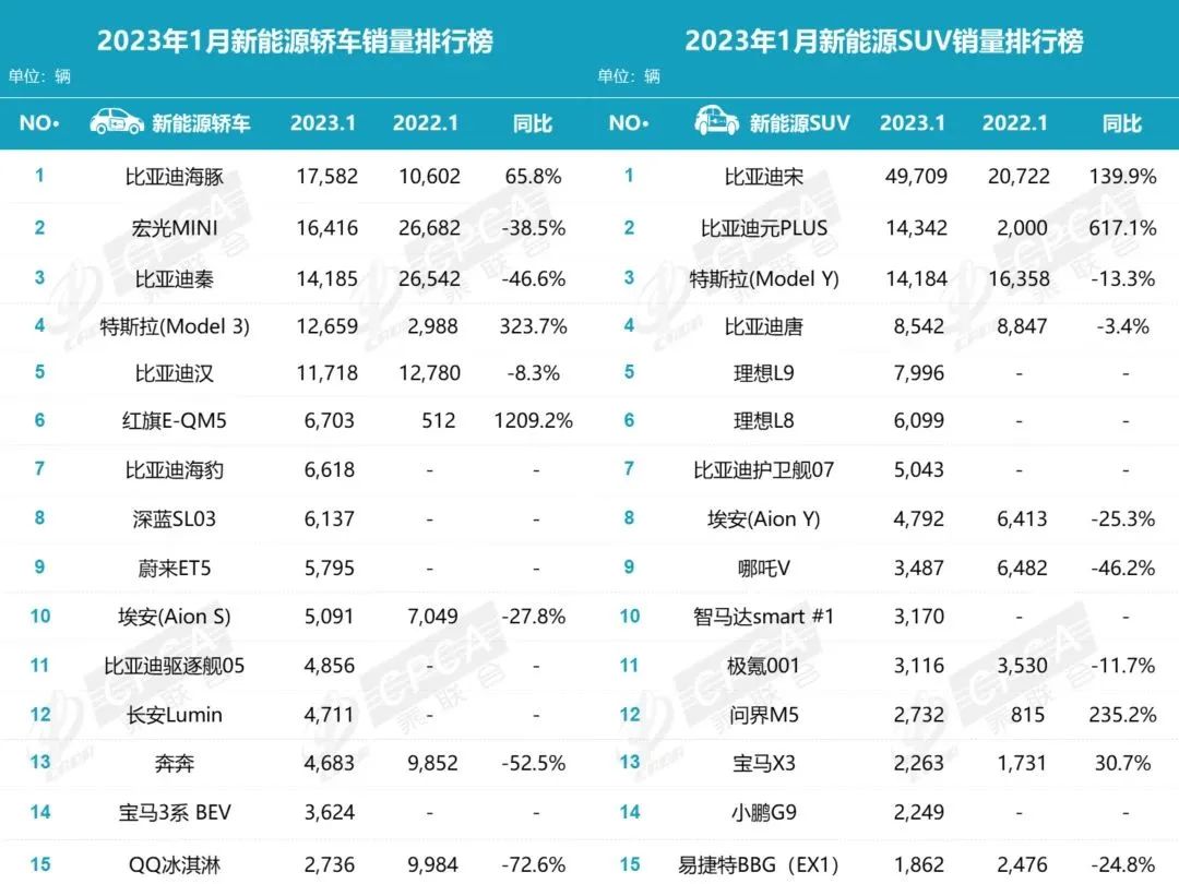 1月车市销量，合资车型躺平了，比国产车差在哪？