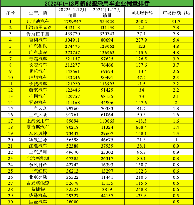 仰望和银河互相内涵,自主品牌集体斗法?