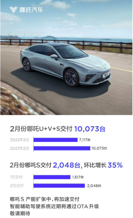 二月新能源品牌销量点评:埃安月销破3万,问界遭遇低谷!