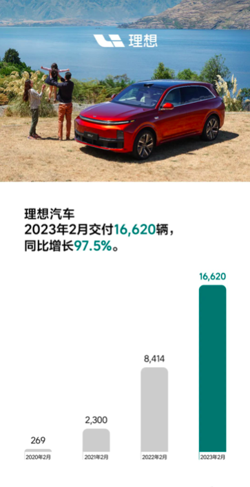 二月新能源品牌销量点评:埃安月销破3万,问界遭遇低谷!