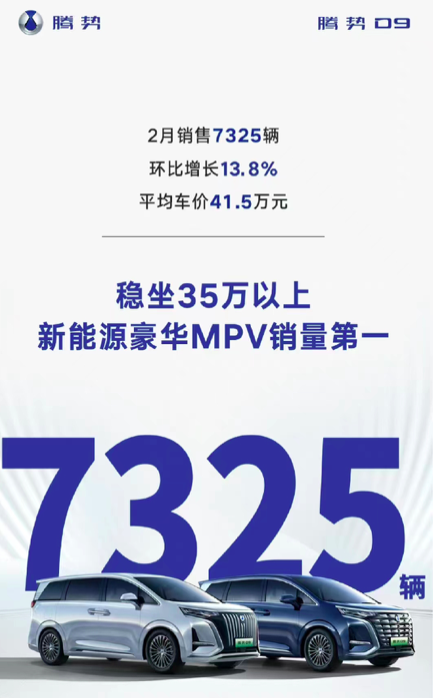 二月新能源品牌销量点评:埃安月销破3万,问界遭遇低谷!
