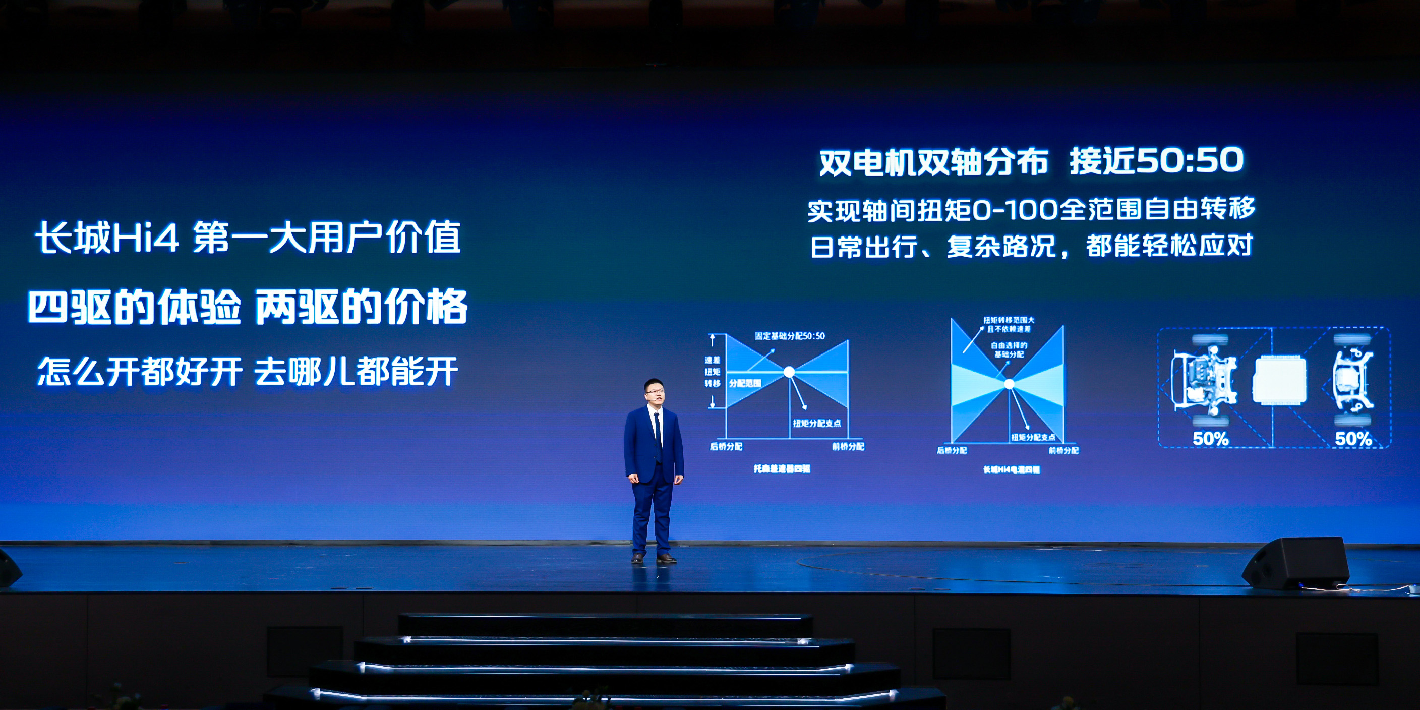 两驱价格买四驱 系统功率高达340kW 长城发布智能四驱电混技术Hi4