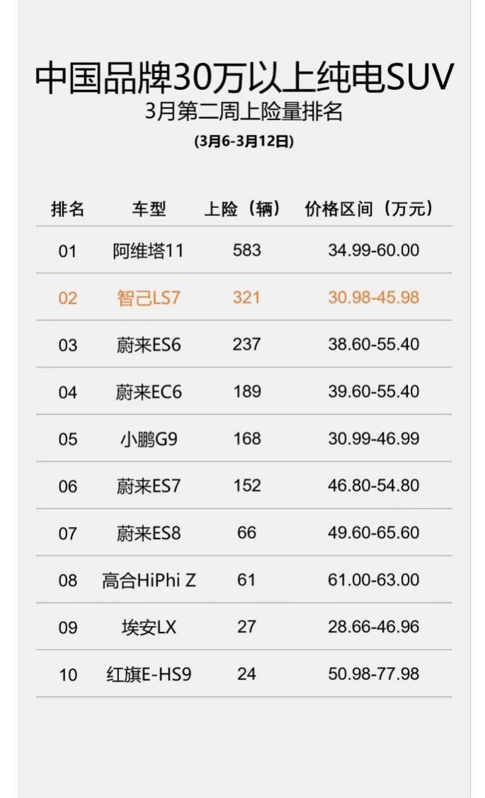 试驾排队、锁单火爆！这款纯电中大型SUV凭什么一鸣惊人？