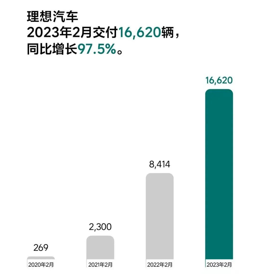 玩纯电，理想只有输的份？