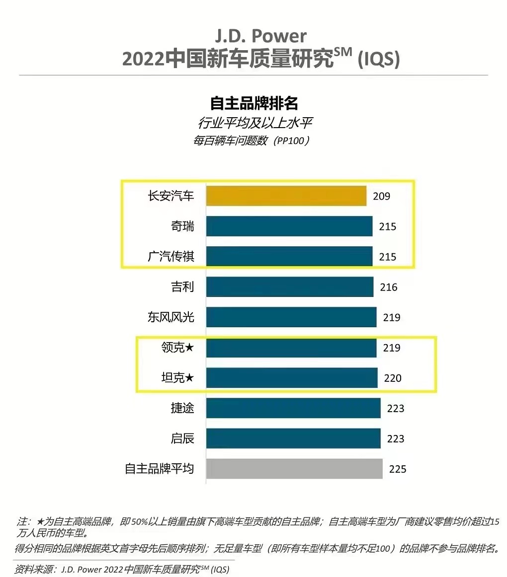 7.39万买逸动PLUS 8.39万买新CS75蓝鲸版 百亿聚惠掀长安购车狂潮