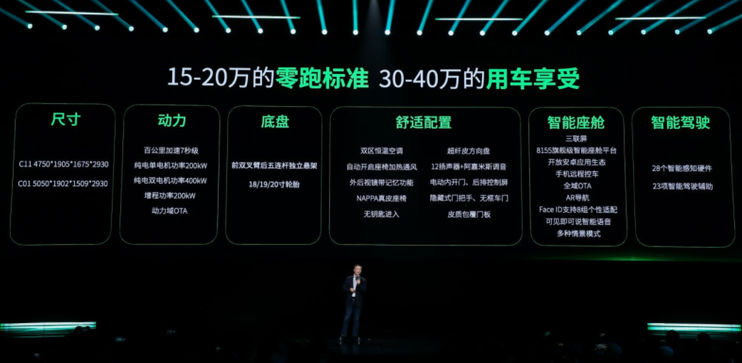 降本增效 全域自研让零跑C11增程版的优势何在?