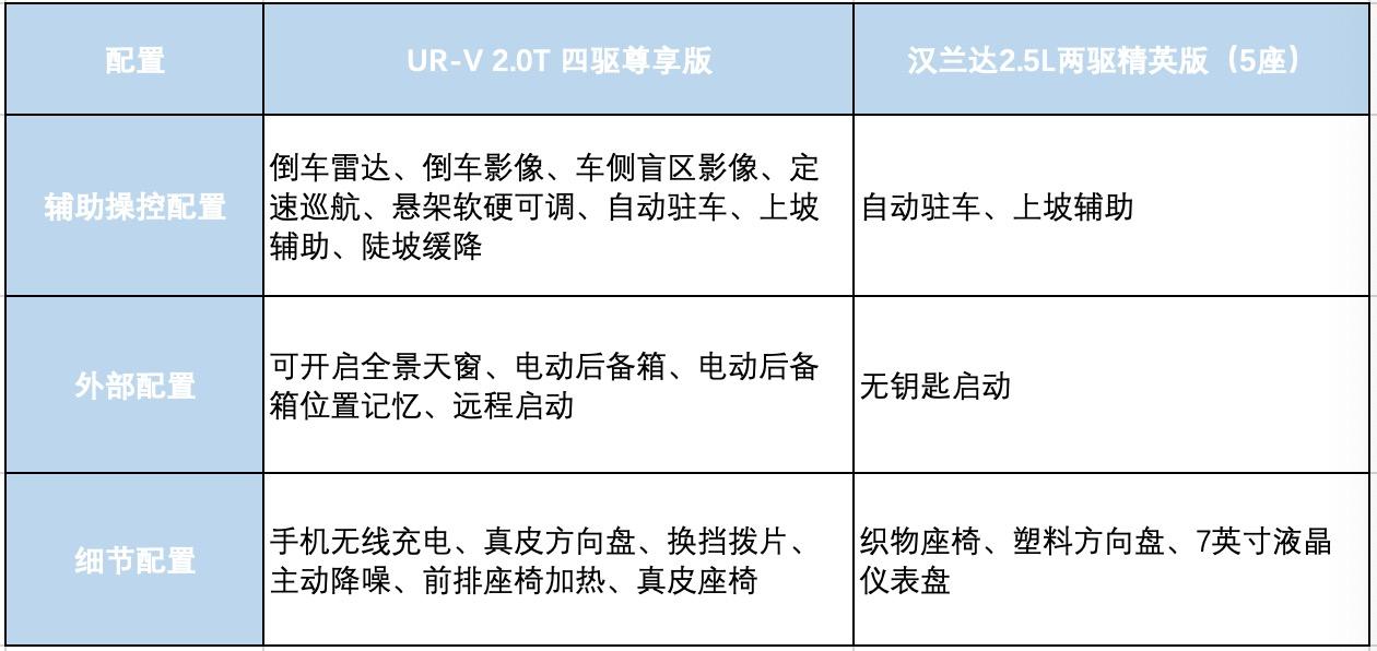 什么样的车 才能承载新中产的灵魂？