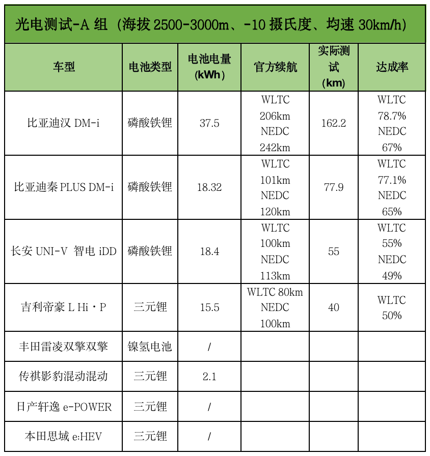 国产吊打合资？23款主流混动车大横评来了