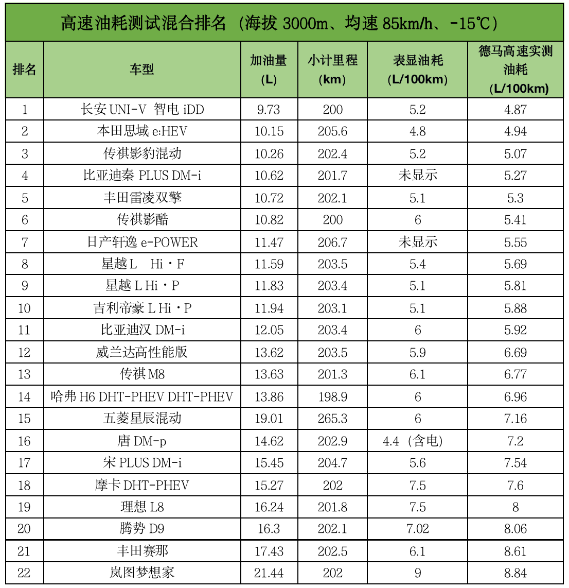 国产吊打合资？23款主流混动车大横评来了