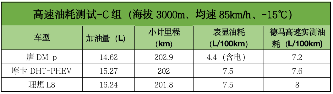 国产吊打合资？23款主流混动车大横评来了