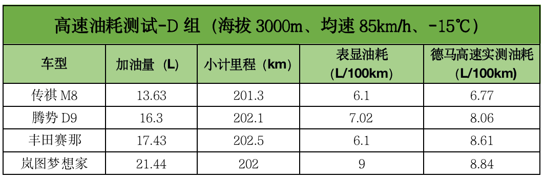 国产吊打合资？23款主流混动车大横评来了