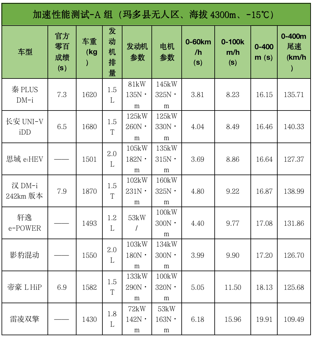 国产吊打合资？23款主流混动车大横评来了