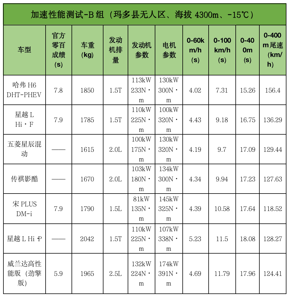 国产吊打合资？23款主流混动车大横评来了