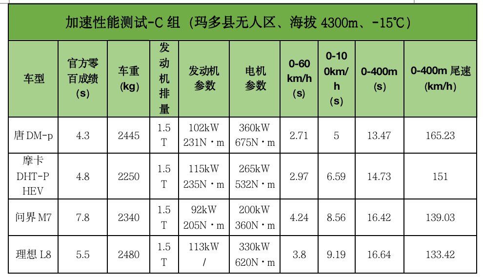 国产吊打合资？23款主流混动车大横评来了