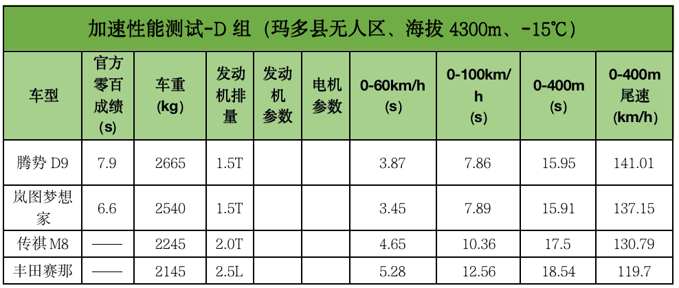 国产吊打合资？23款主流混动车大横评来了