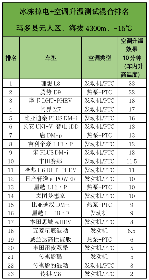 国产吊打合资？23款主流混动车大横评来了