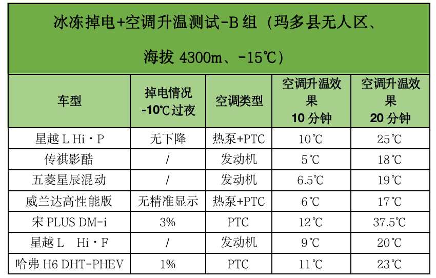 国产吊打合资？23款主流混动车大横评来了