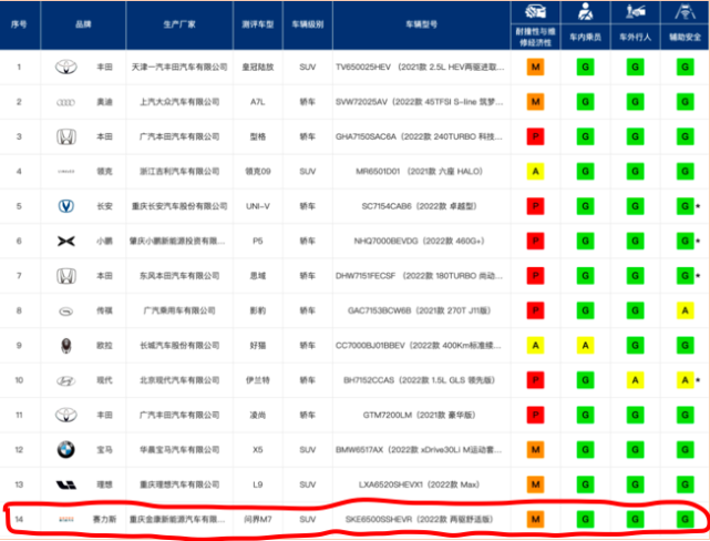余承东的用心良苦,真的能挽救问界吗?
