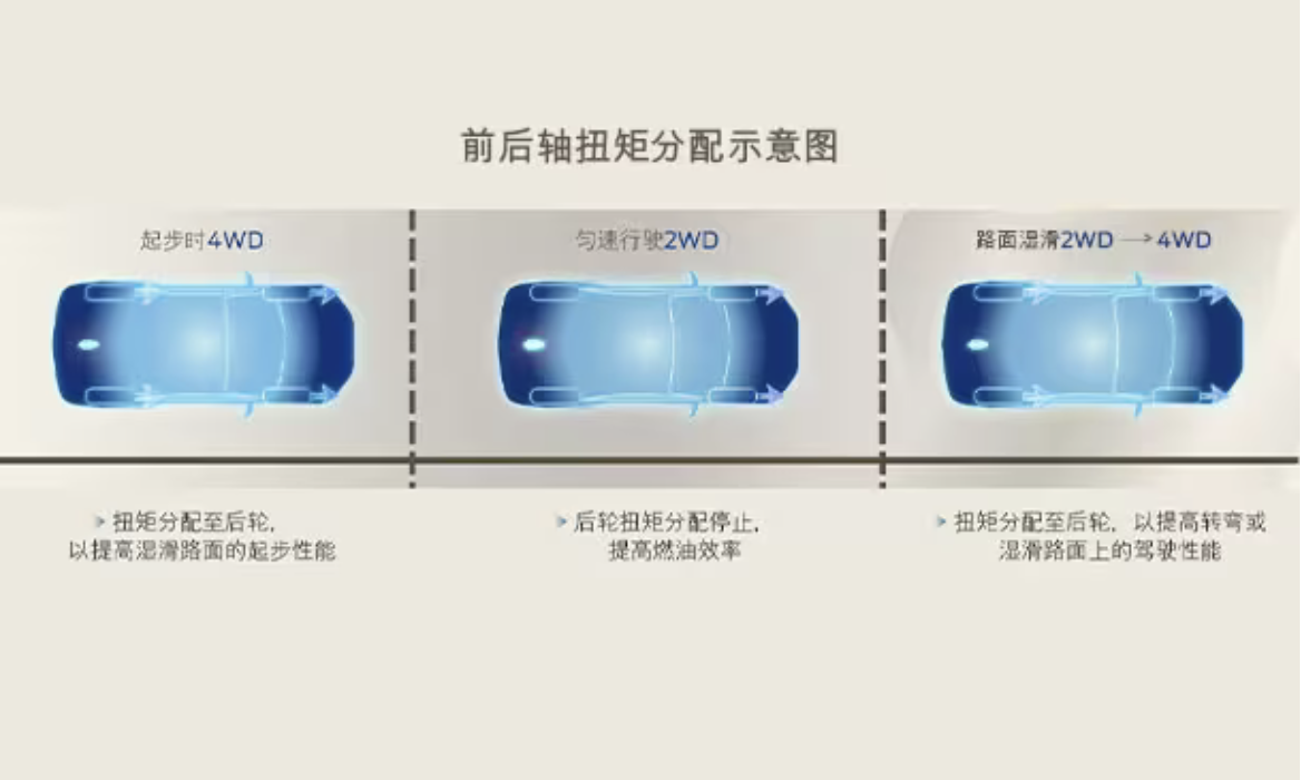 30万元大空间混动SUV首选 试驾长安福特锐界L