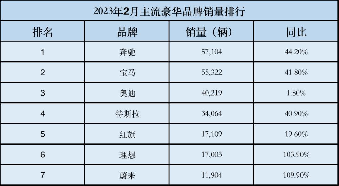 二线豪华车，越混越差！