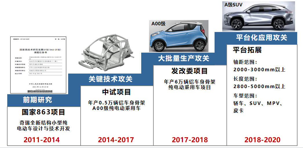 给安全一个支点 奇瑞小蚂蚁阿基米德杠杆原理挑战