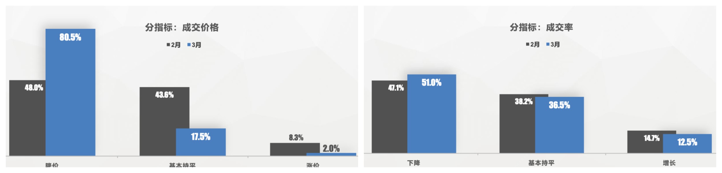 3月车市总结：消费者观望，经销商空欢喜，二手车面临挑战！