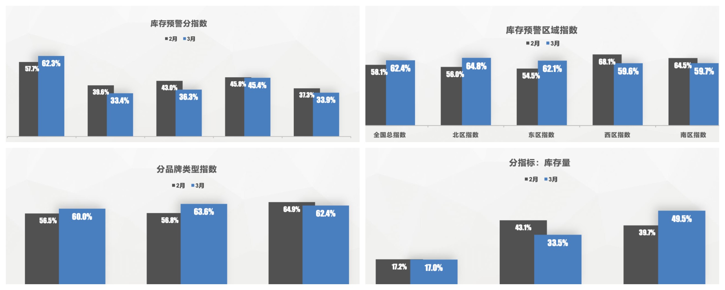 3月车市总结：消费者观望，经销商空欢喜，二手车面临挑战！