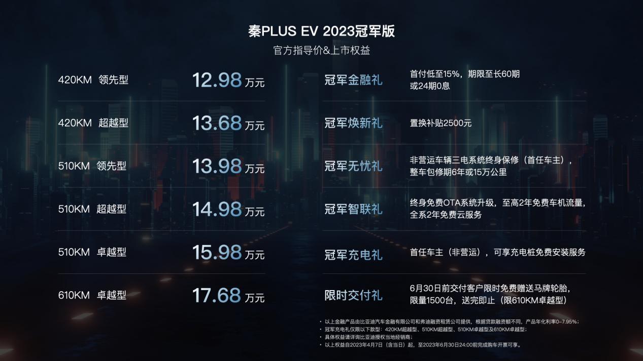 12.98万元起售 秦PLUS EV 2023冠军版重新定义纯电A轿价值