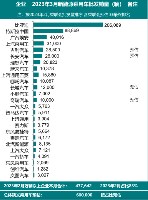 新能源车市变天：新势力增量乏力，自主车企优势在我！