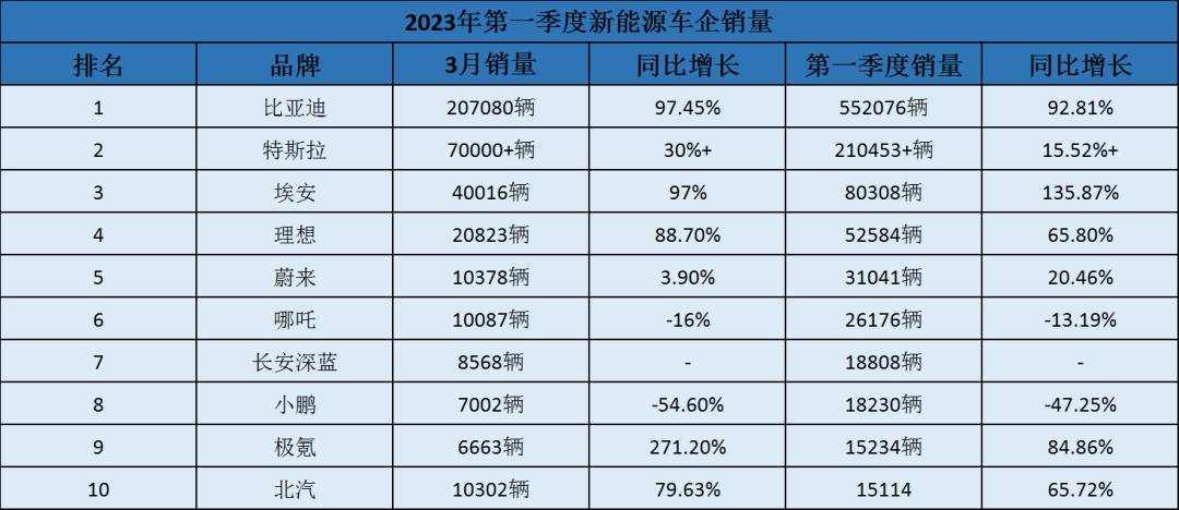 传统车企开始反击，新势力还能笑多久？