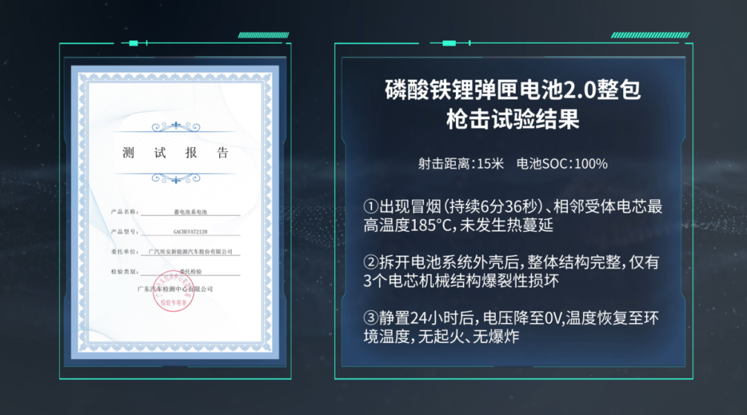 弹匣2.0枪击不起火 坚持自主开发 埃安留给科创板何等想象空间？