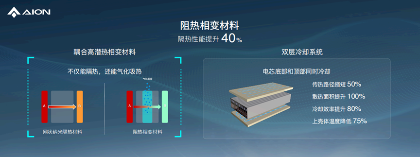 弹匣2.0枪击不起火 坚持自主开发 埃安留给科创板何等想象空间？