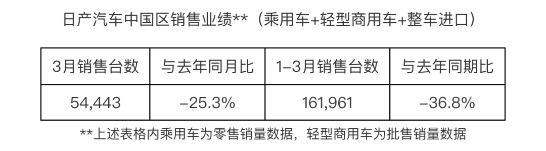 销量全部大跌，日系车崩塌了吗？