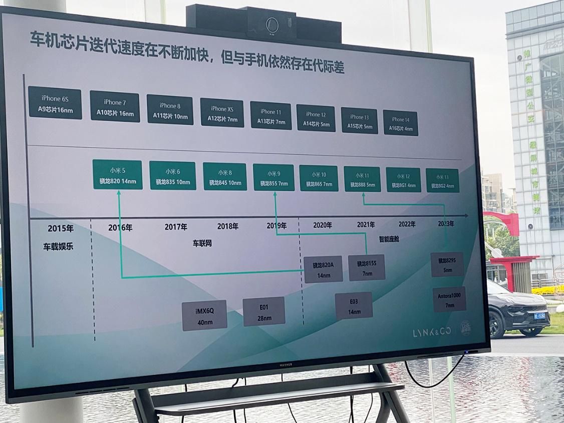 被重视是一种什么感觉？从领克升级智慧座舱说起