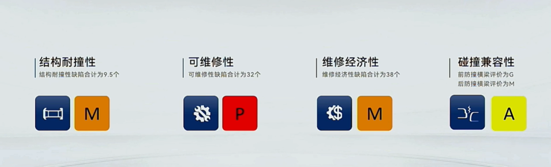 中保研最新碰撞测试出炉,这台热销家轿为日系车正名?