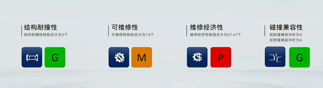 中保研最新碰撞测试出炉,这台热销家轿为日系车正名?