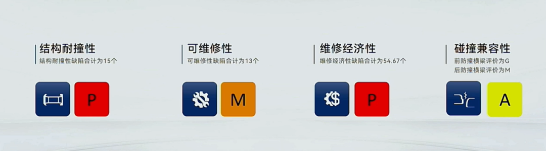 中保研最新碰撞测试出炉,这台热销家轿为日系车正名?