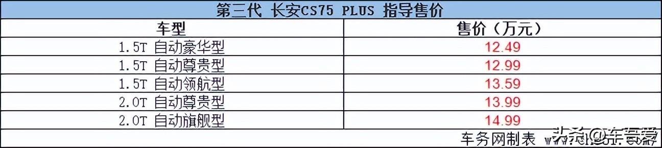 第三代 长安CS75 PLUS上市 售12.49-14.99 万元