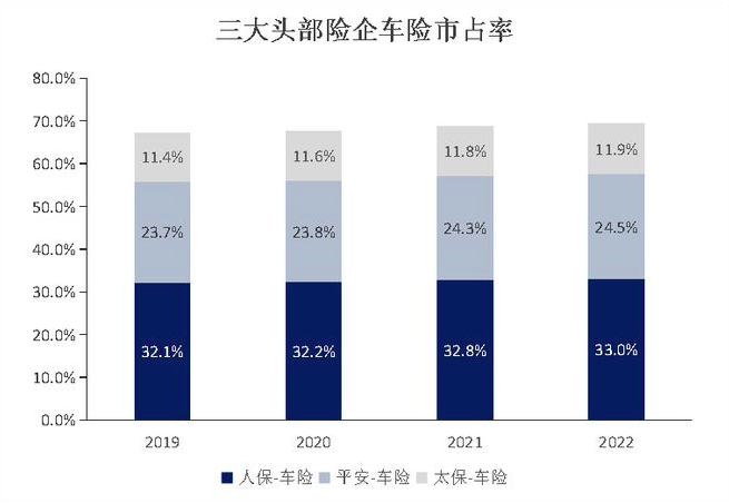 汽车保险新政落地，保费再降空间不大！