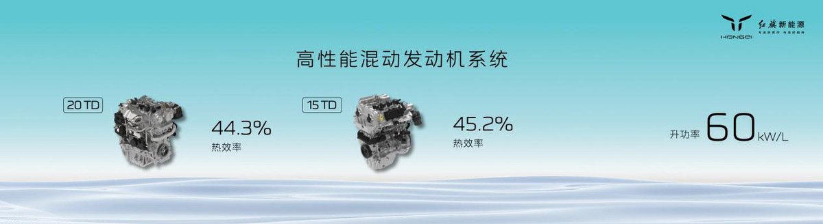 能否占据混动技术路线C位？红旗展示混动平台核心技术