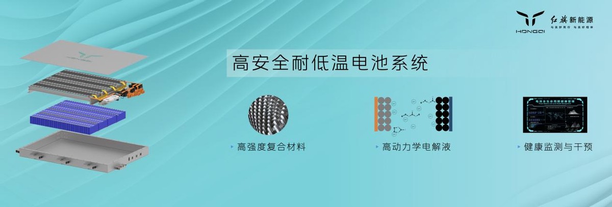 能否占据混动技术路线C位？红旗展示混动平台核心技术