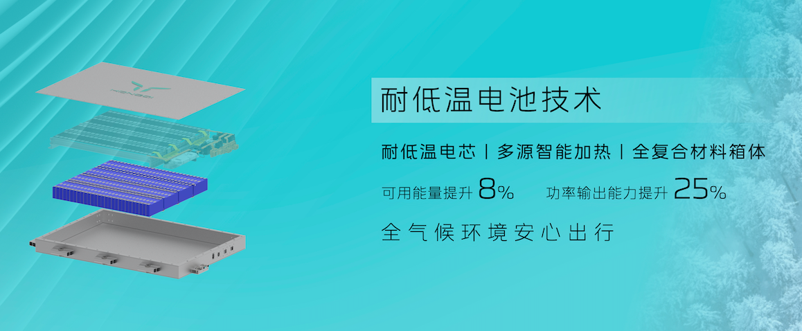 能否占据混动技术路线C位？红旗展示混动平台核心技术