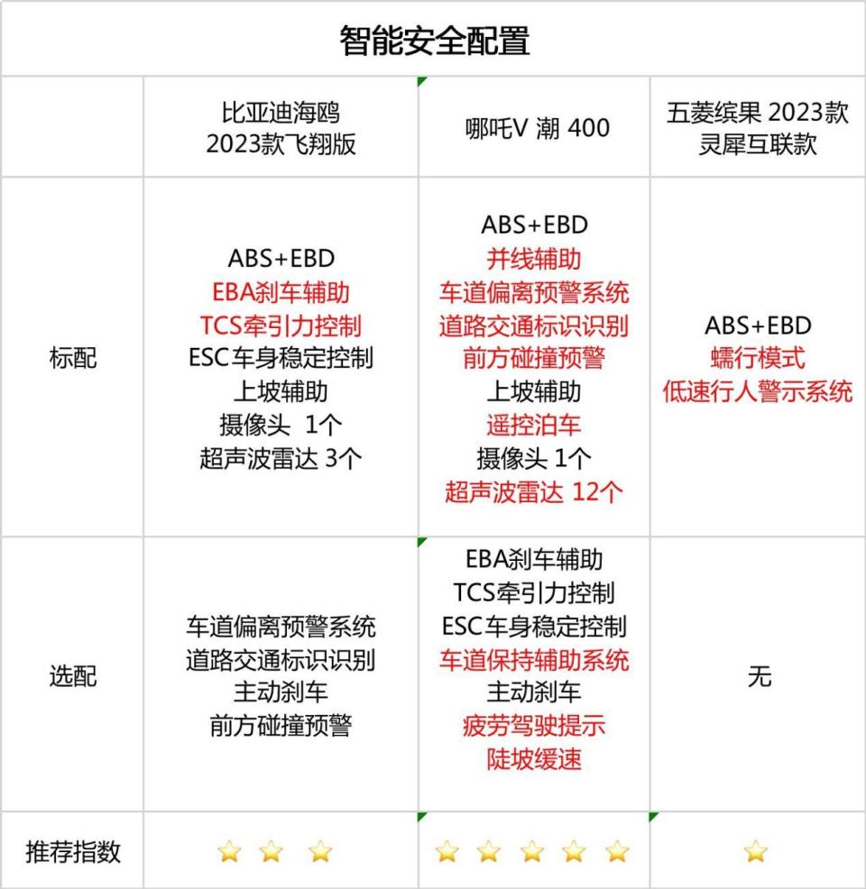 小长假买车高峰期，这款有颜又有实力的新能源SUV入手不亏