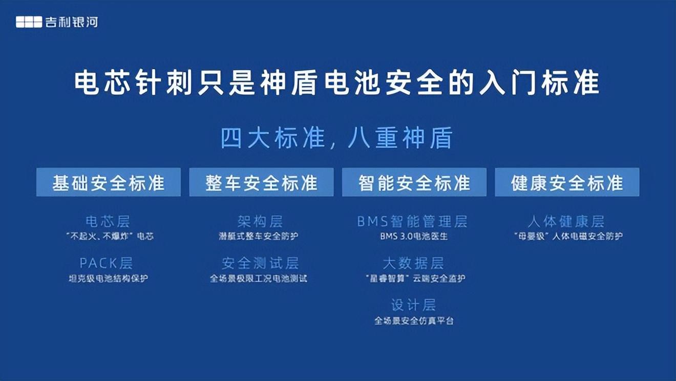 电池针刺只是入门标准 吉利银河L7首搭神盾电池安全系统