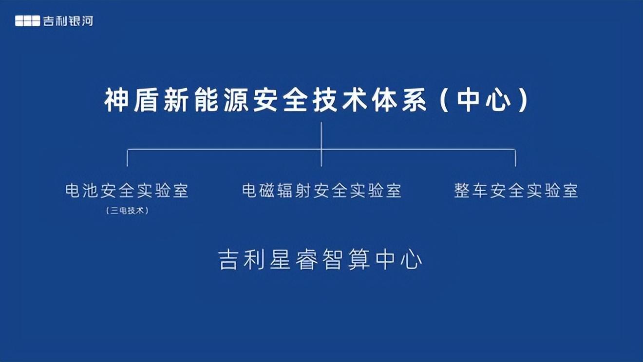 电池针刺只是入门标准 吉利银河L7首搭神盾电池安全系统