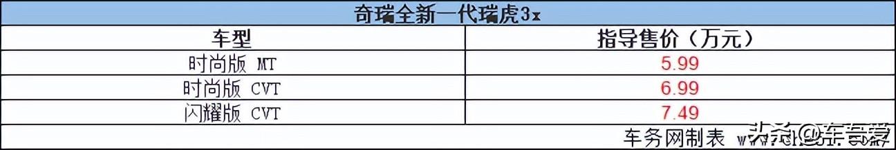 奇瑞“赴淄赶烤” 全新一代瑞虎3x焕新上市 售5.99万元起