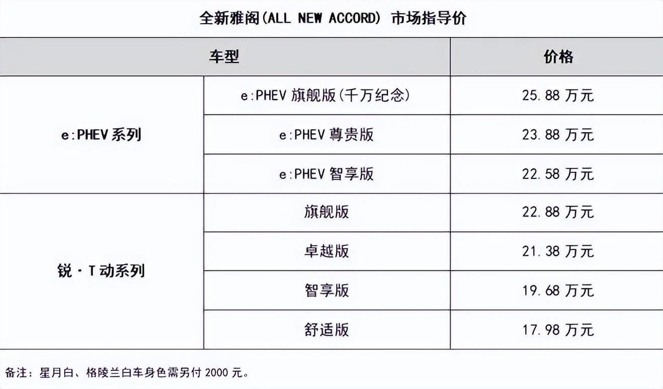 B级轿车该向前看 全新雅阁e:PHEV的价值重构到位吗？