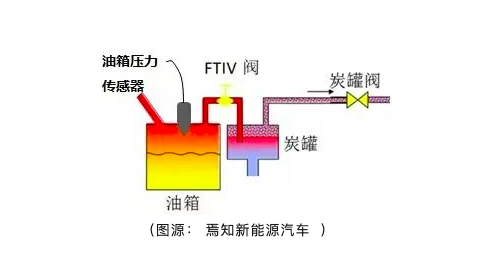 长城和比亚迪上演罗生门事件，股价跳水都是输家